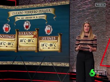 España podría sufrir el fin de semana más caluroso desde que hay registros: Isabel Zubiaurre te da las claves España podría sufrir el fin de semana más caluroso desde que hay registros: Isabel Zubiaurre te da las claves