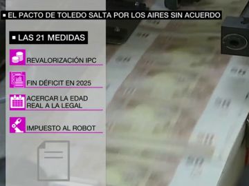 Acuerdos del Pacto de Toledo Acuerdos del Pacto de Toledo