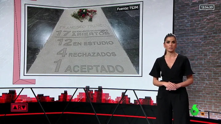 Procedimientos para paralizar la exhumación de Franco