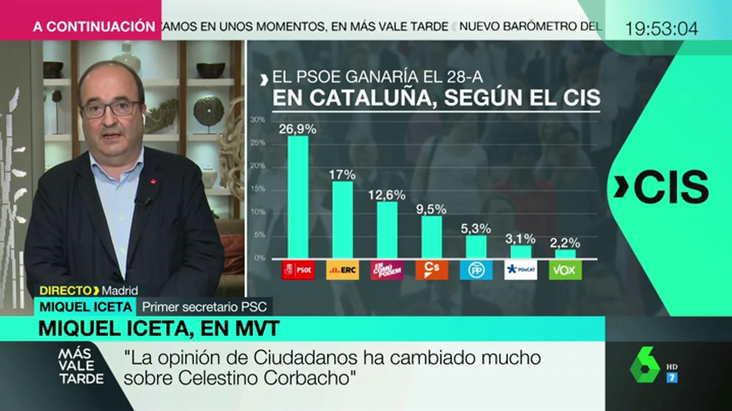 Miquel Iceta aventura que habrá elecciones en Cataluña y que será en otoño: "El Govern está esperando a conocer la sentencia del 'procés'" Miquel Iceta aventura que habrá elecciones en Cataluña y que será en otoño: "El Govern está esperando a conocer la sentencia del 'procés'"