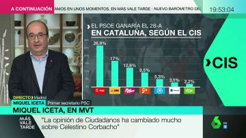 Miquel Iceta aventura que habrá elecciones en Cataluña y que será en otoño: "El Govern está esperando a conocer la sentencia del 'procés'"