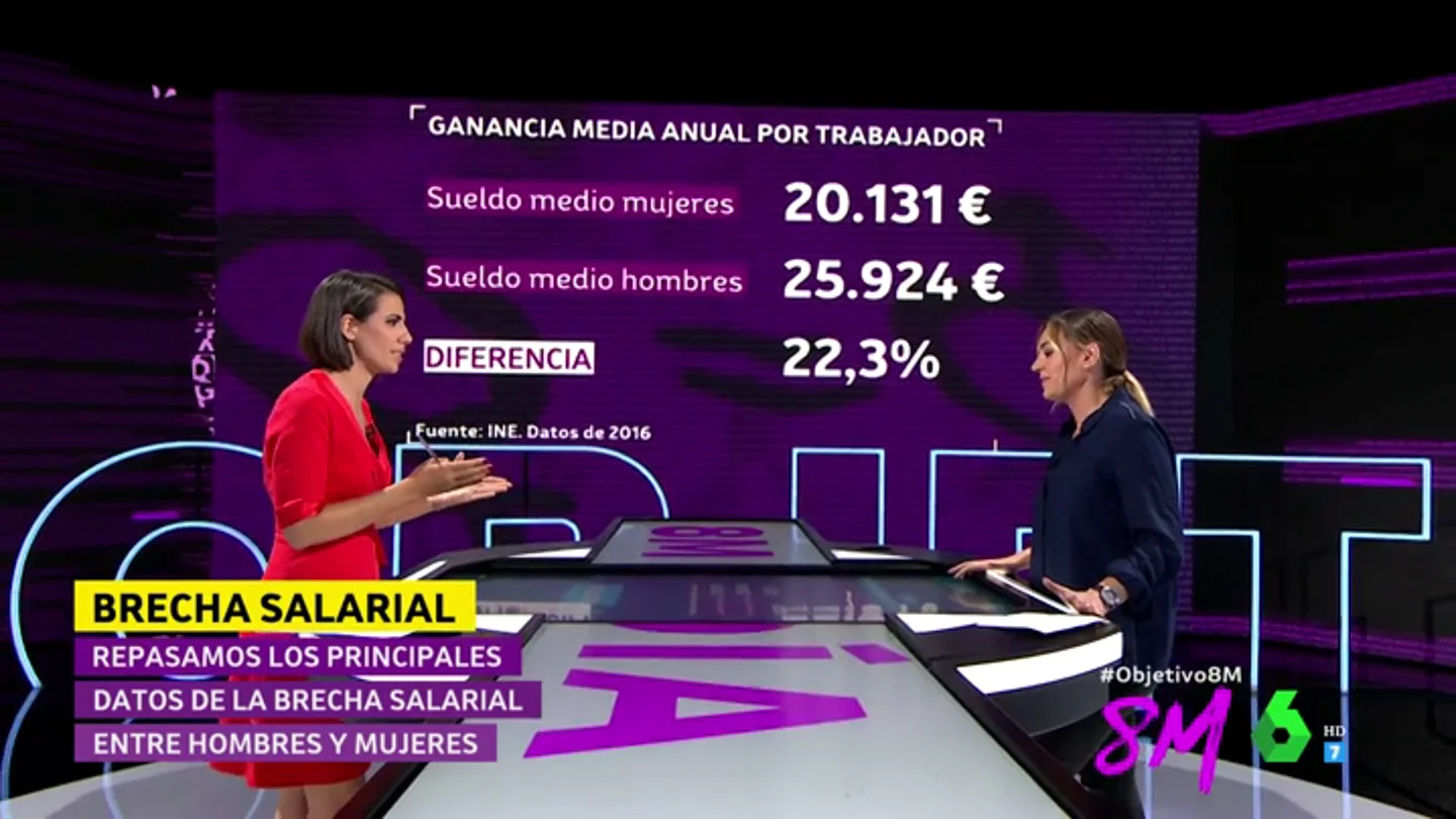 BRECHA SALARIAL BRECHA SALARIAL