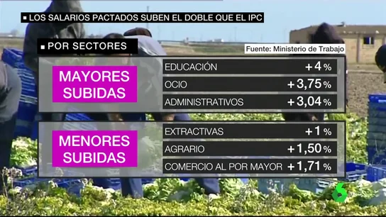 Los salarios pactados en convenio suben el doble que el IPC Los salarios pactados en convenio suben el doble que el IPC