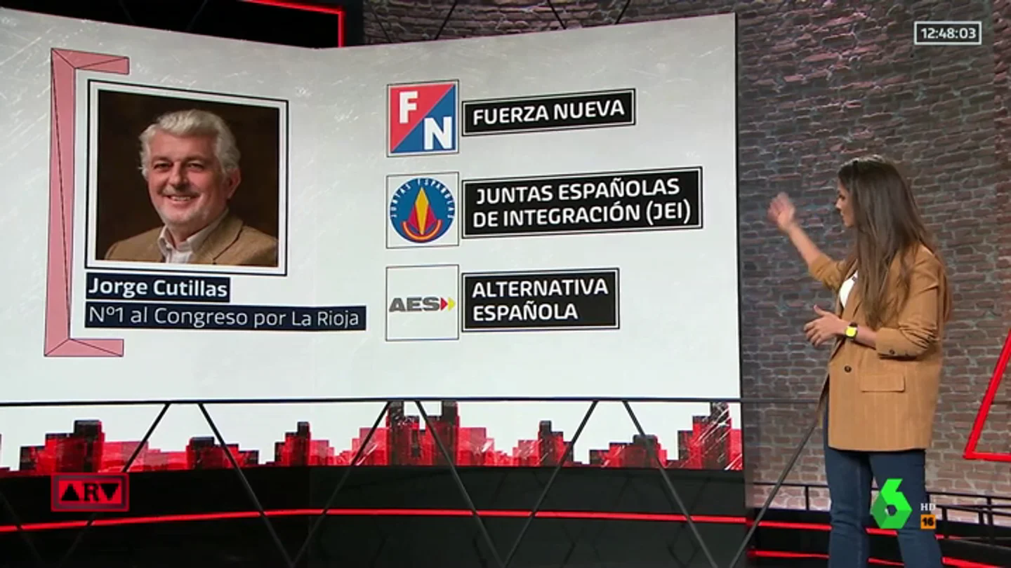 Jorge Cutillas Jorge Cutillas