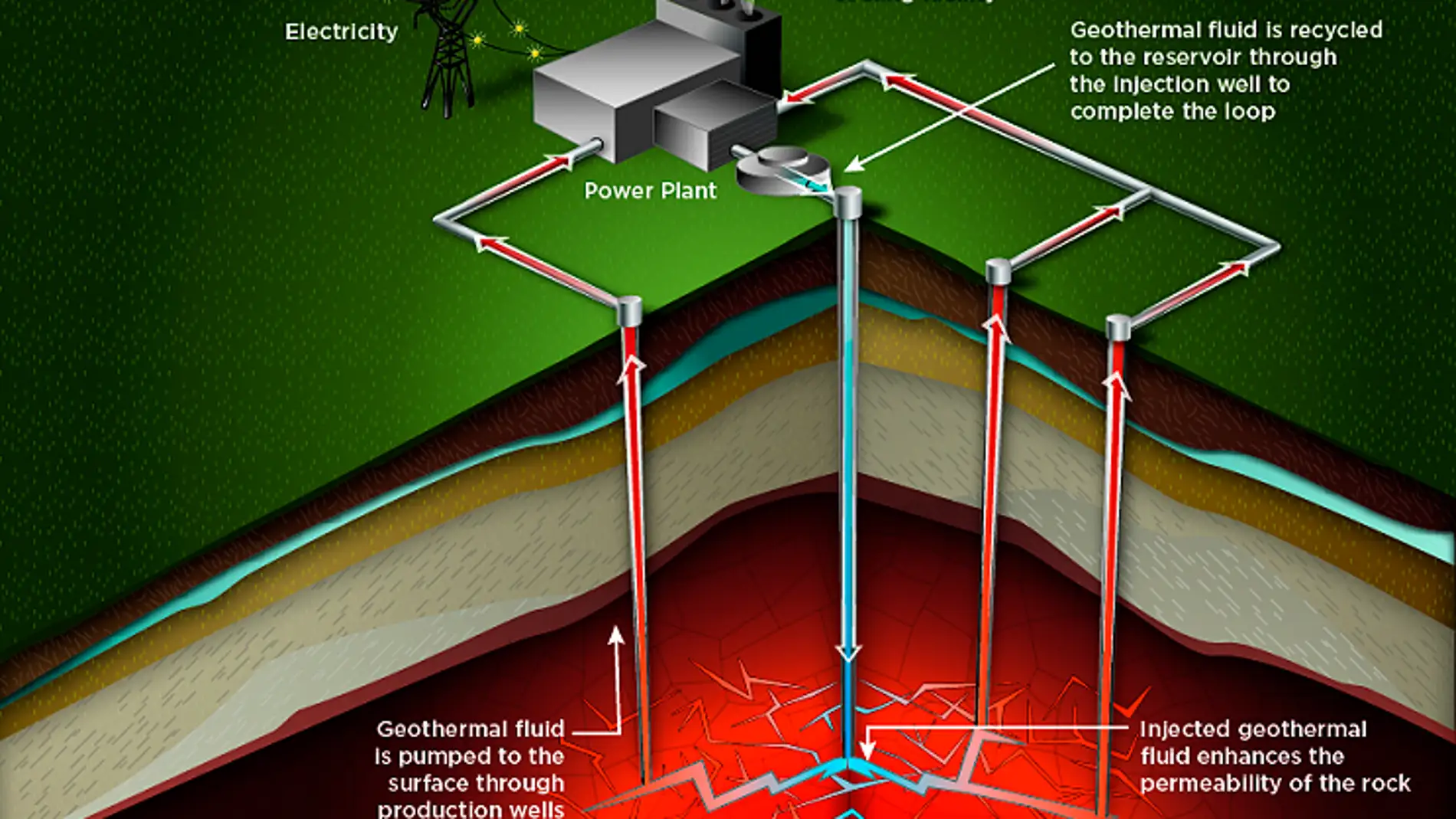 Oxido nitroso para mejorar la obtencion de energia geotermica