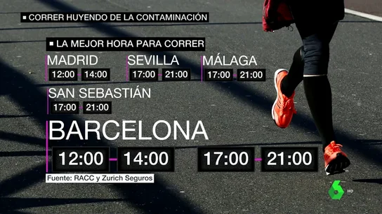 mejor hora correrd mejor hora correrd