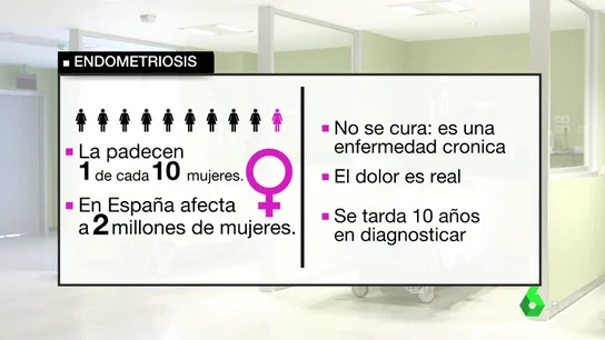 Endometriosis Endometriosis