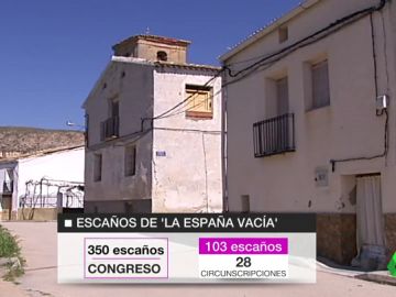 PROPUESTAS PROPUESTAS