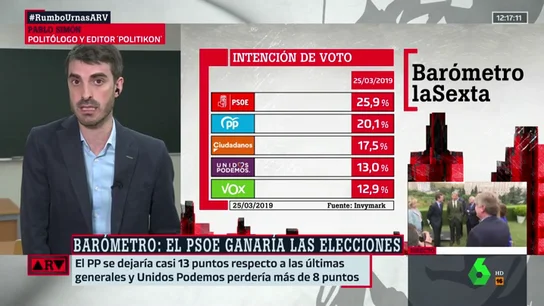 Pablo Simón Pablo Simón