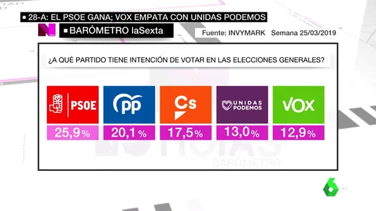 REEMPLAZO BAROMETRO REEMPLAZO BAROMETRO