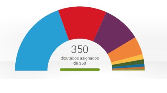 El esca&ntilde;&oacute;metro del 28A
