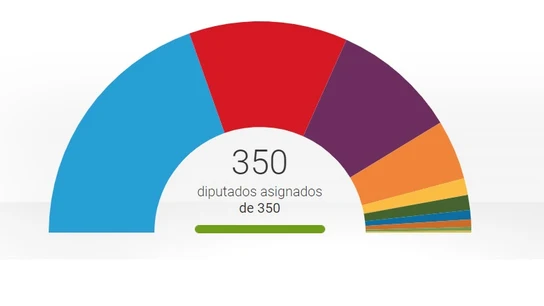 El escañómetro del 28A El escañómetro del 28A