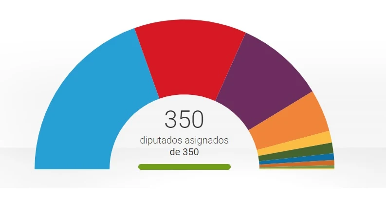 El escañómetro del 28A