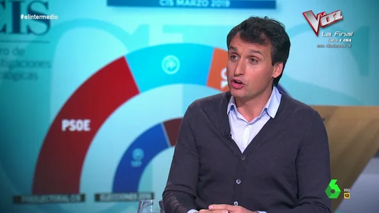 Lluís Orriols explica por qué los resultados del 28A podrían ser diferentes al los del CIS: "No hacen predicciones de futuro sino del clima de opinión" Lluís Orriols explica por qué los resultados del 28A podrían ser diferentes al los del CIS: "No hacen predicciones de futuro sino del clima de opinión"