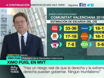 Ximo Puig defiende repetir el Pacto del Botánico tras las elecciones en la Comunidad Valenciana: "Ha sido una historia de éxito" Ximo Puig defiende repetir el Pacto del Botánico tras las elecciones en la Comunidad Valenciana: "Ha sido una historia de éxito"