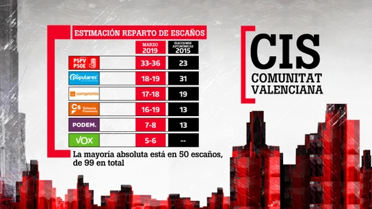 CIS de la Comunitat Valenciana CIS de la Comunitat Valenciana