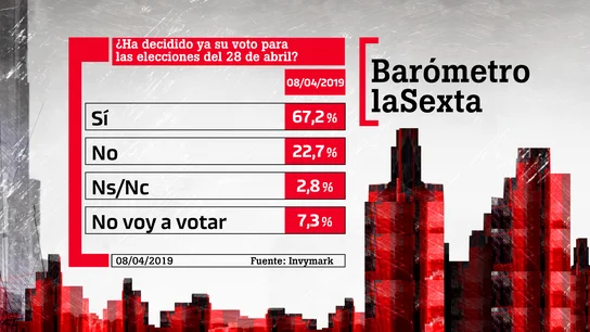 Porcentaje de indecisos Porcentaje de indecisos