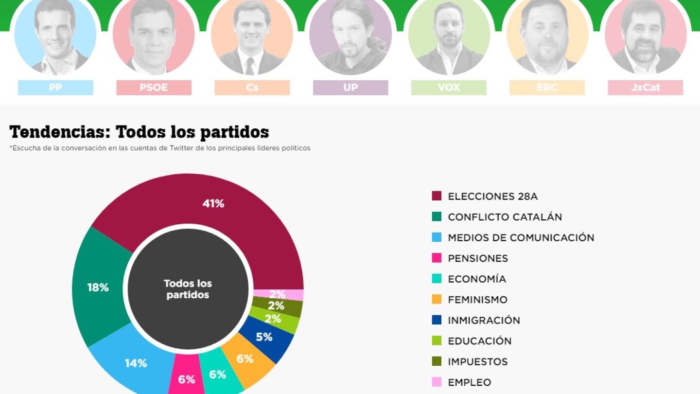 La campa&ntilde;a en Twitter