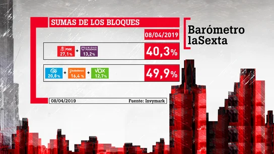 Suma de los bloques de derecha e izquierda. Suma de los bloques de derecha e izquierda.