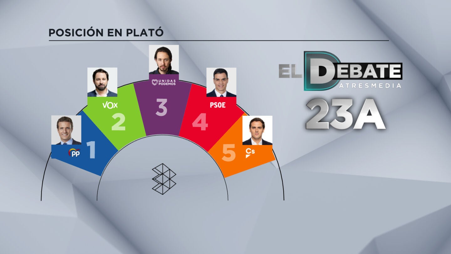 Posici&oacute;n de los candidatos en el debate a cinco de Atresmedia