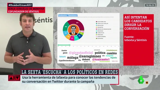 Borja González de Mendoza explica cómo funciona la campaña electoral en redes sociales Borja González de Mendoza explica cómo funciona la campaña electoral en redes sociales