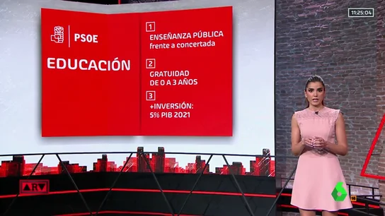Educación gratuita de 0 a 3 años o una asignatura que hable de feminismo: estas son las propuestas en educación de los partidos Educación gratuita de 0 a 3 años o una asignatura que hable de feminismo: estas son las propuestas en educación de los partidos