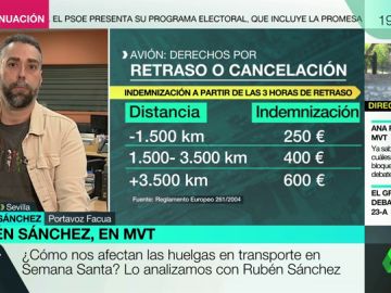 ¿Cómo podemos reclamar indemnizaciones por las huelgas de transporte en Semana Santa? Lo analizamos con Rubén Sánchez ¿Cómo podemos reclamar indemnizaciones por las huelgas de transporte en Semana Santa? Lo analizamos con Rubén Sánchez