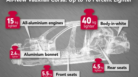 Opel Corsa Opel Corsa