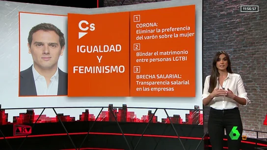 Reformar el código penal o controlar la brecha salarial en las empresas: las medidas que proponen los partidos en feminismo e igualdad Reformar el código penal o controlar la brecha salarial en las empresas: las medidas que proponen los partidos en feminismo e igualdad
