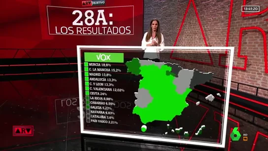 ¿Dónde tiene la fuerza Vox?: así se distribuye su voto por España ¿Dónde tiene la fuerza Vox?: así se distribuye su voto por España