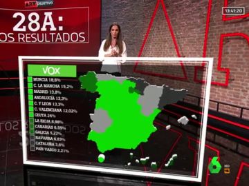 ¿Dónde tiene la fuerza Vox?: así se distribuye su voto por España ¿Dónde tiene la fuerza Vox?: así se distribuye su voto por España