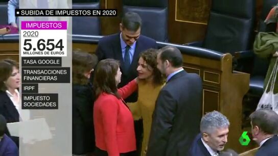 RECAUDACION ECONOMICA