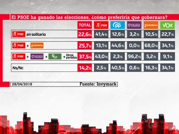 Barómetro laSexta Barómetro laSexta