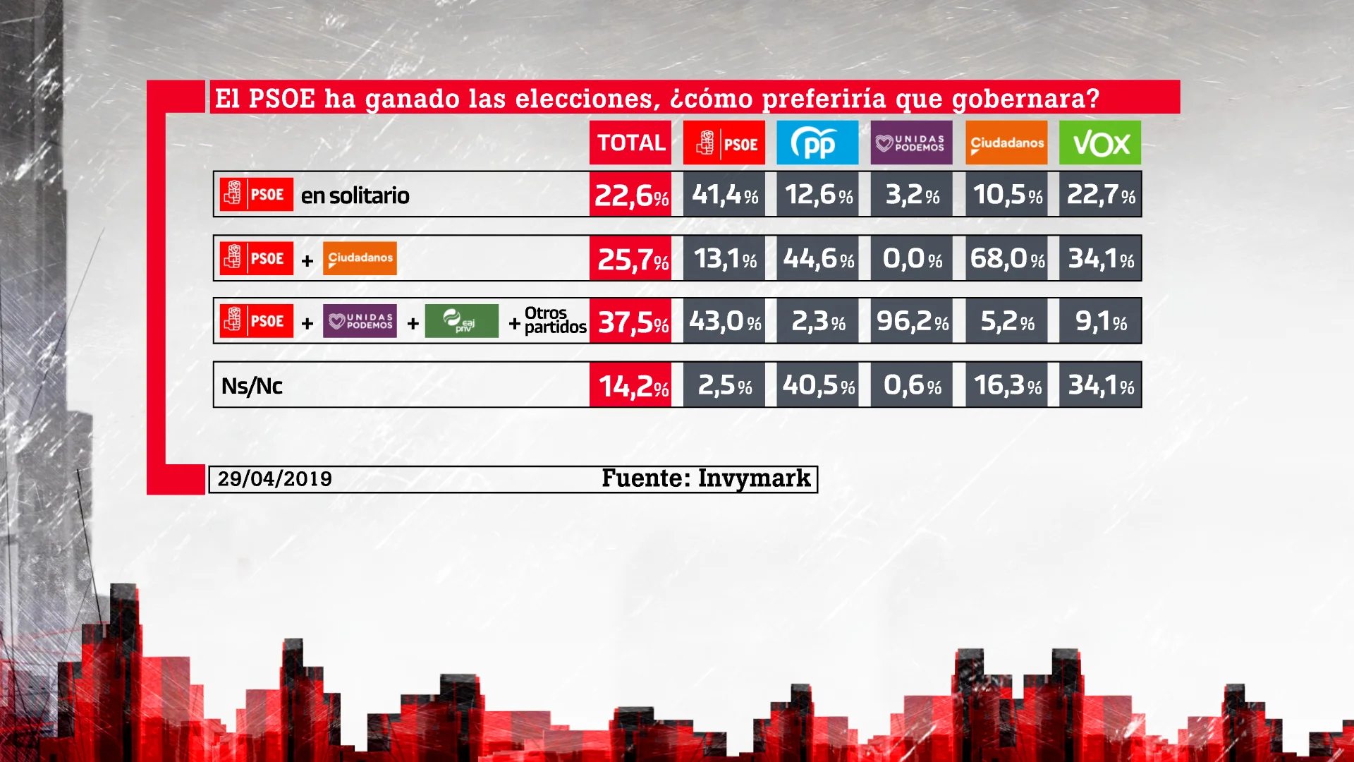 Barómetro laSexta