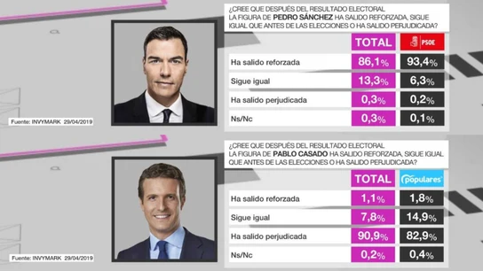 Barómetro laSexta Barómetro laSexta