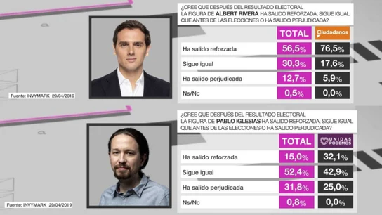 Barómetro laSexta (Rivera e Iglesias) Barómetro laSexta (Rivera e Iglesias)