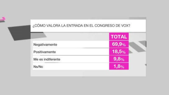 Bar&oacute;metro laSexta