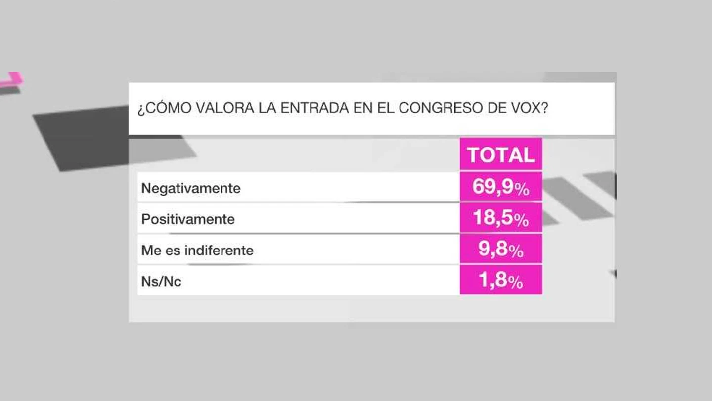 Barómetro laSexta Barómetro laSexta