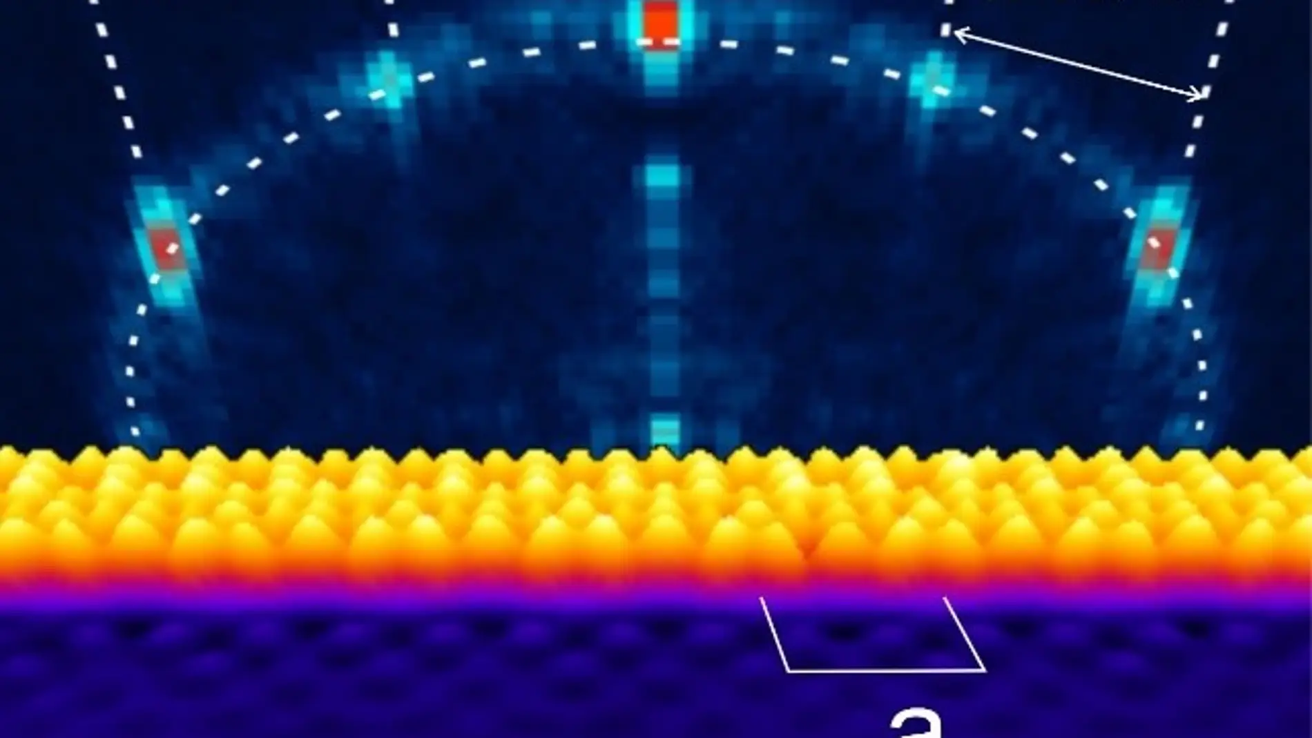 Nuevo truco cuantico sin confinamiento de electrones