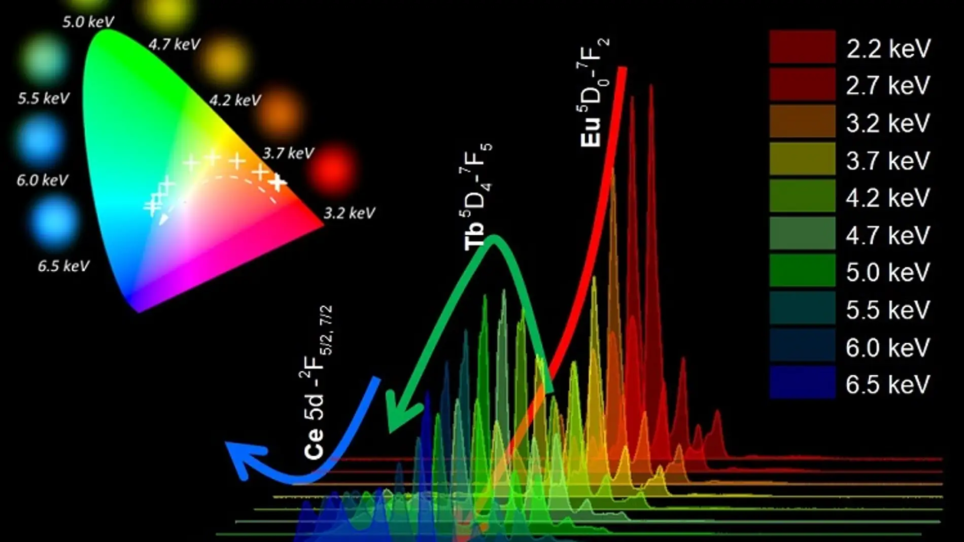 Centelleadores para detectar radiacion ionizante