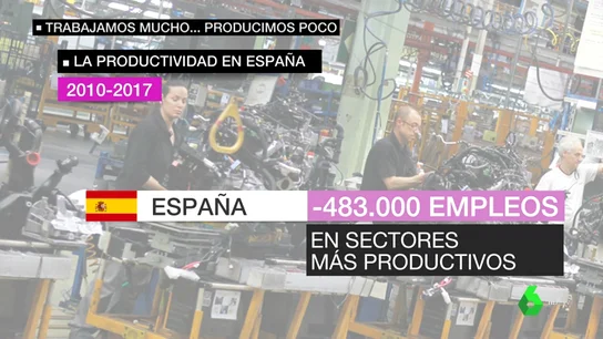 Trabajamos muchas horas, pero seguimos sin ser productivos: estos son los factores que nos perjudican Trabajamos muchas horas, pero seguimos sin ser productivos: estos son los factores que nos perjudican