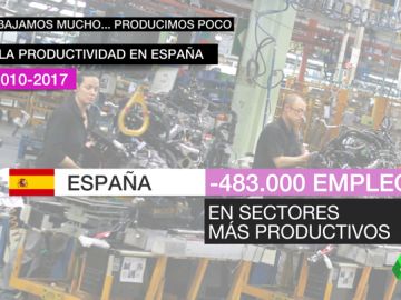 Trabajamos muchas horas, pero seguimos sin ser productivos: estos son los factores que nos perjudican Trabajamos muchas horas, pero seguimos sin ser productivos: estos son los factores que nos perjudican
