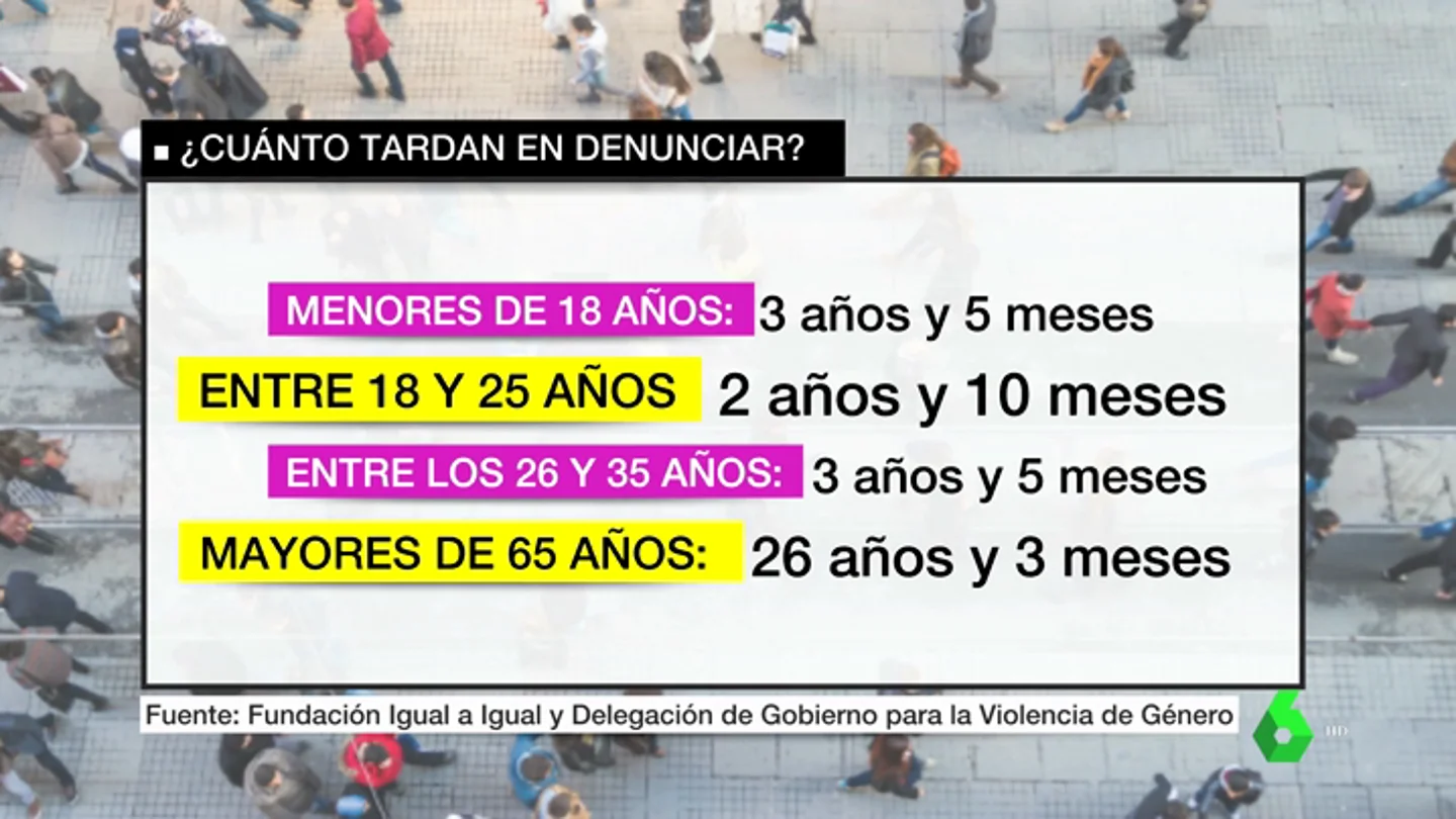 Denunciar, el paso clave para plantar cara a la violencia machista y activar los mecanismos de protección Denunciar, el paso clave para plantar cara a la violencia machista y activar los mecanismos de protección