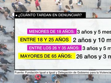 Denunciar, el paso clave para plantar cara a la violencia machista y activar los mecanismos de protección Denunciar, el paso clave para plantar cara a la violencia machista y activar los mecanismos de protección