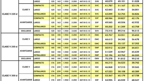 Mercedes V Mercedes V