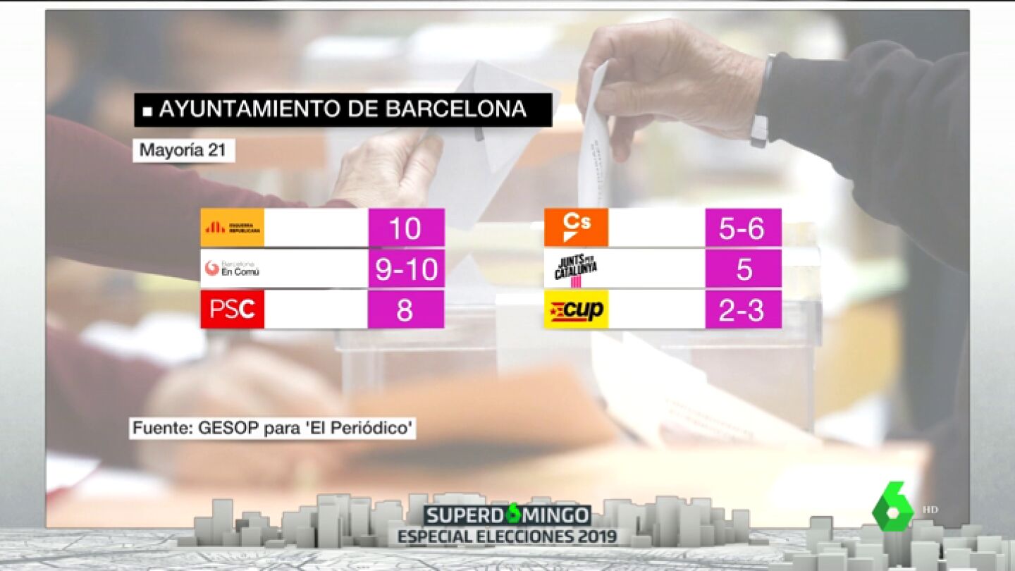 Encuesta del GESOP para 'El Peri&oacute;dico'