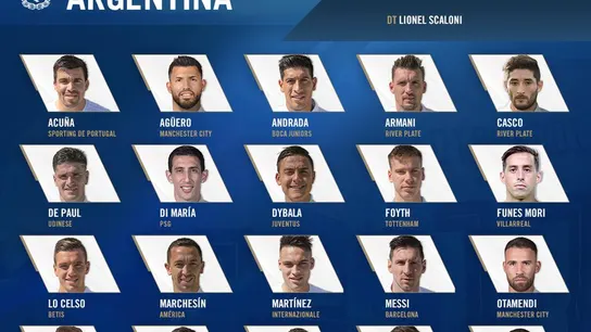 La lista de Argentina para la Copa América La lista de Argentina para la Copa América