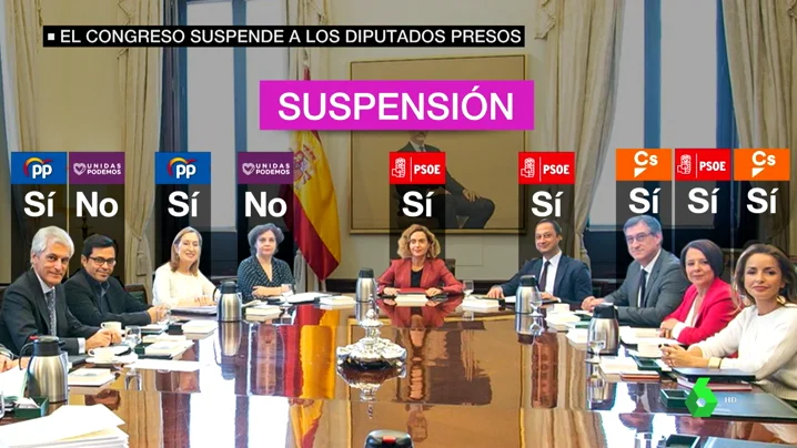 La Mesa del Congreso suspende a los diputados presos con el voto en contra de Podemos