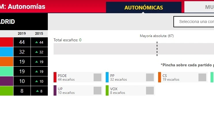 Pactómetro de Madrid