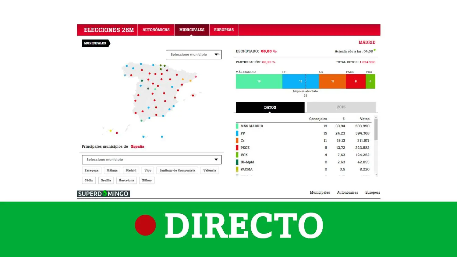 Resultados elecciones 2019